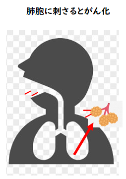 アスベスト　肺