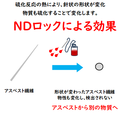NDロック　効果